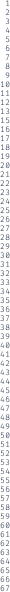 numbers
